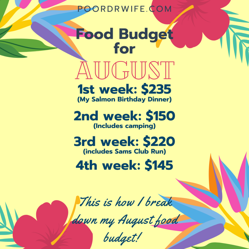 Food Budget Plan for August 2020